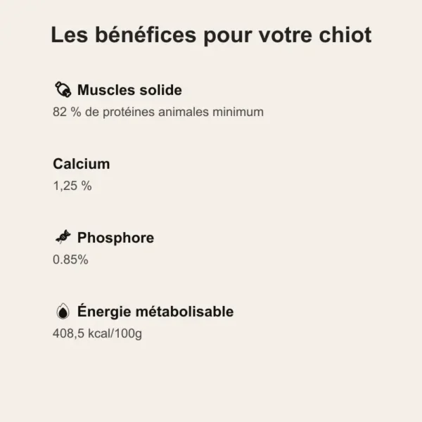 croquettes ciot, croquettes pour chiot