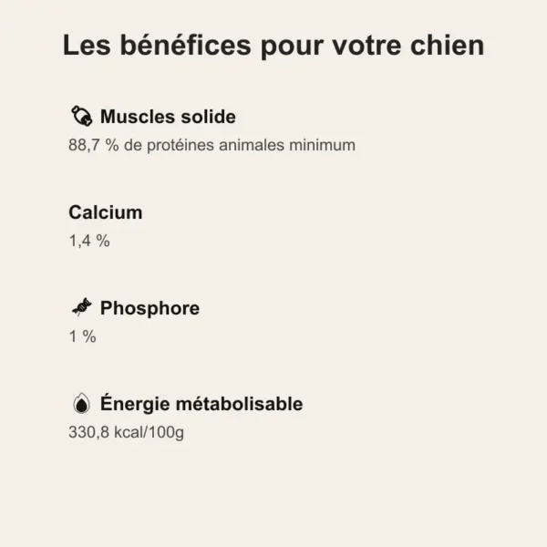 croquettes de régime pour chien, croquettes allégée, croquettes Light