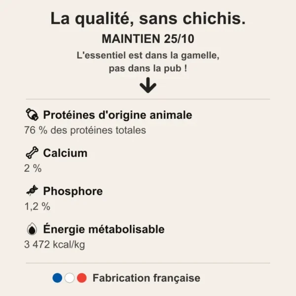 Infographie composition nutritionnelle croquettes chien Maintien 25/10 - 25% protéines 10% matières grasses