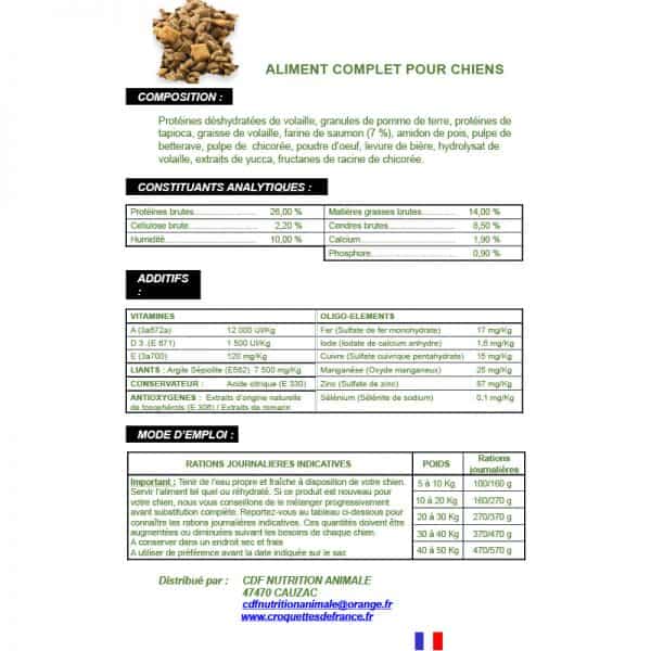 composition croquettes premium sans céréales chien adulte fabriquées en France ACTIF 26/14
