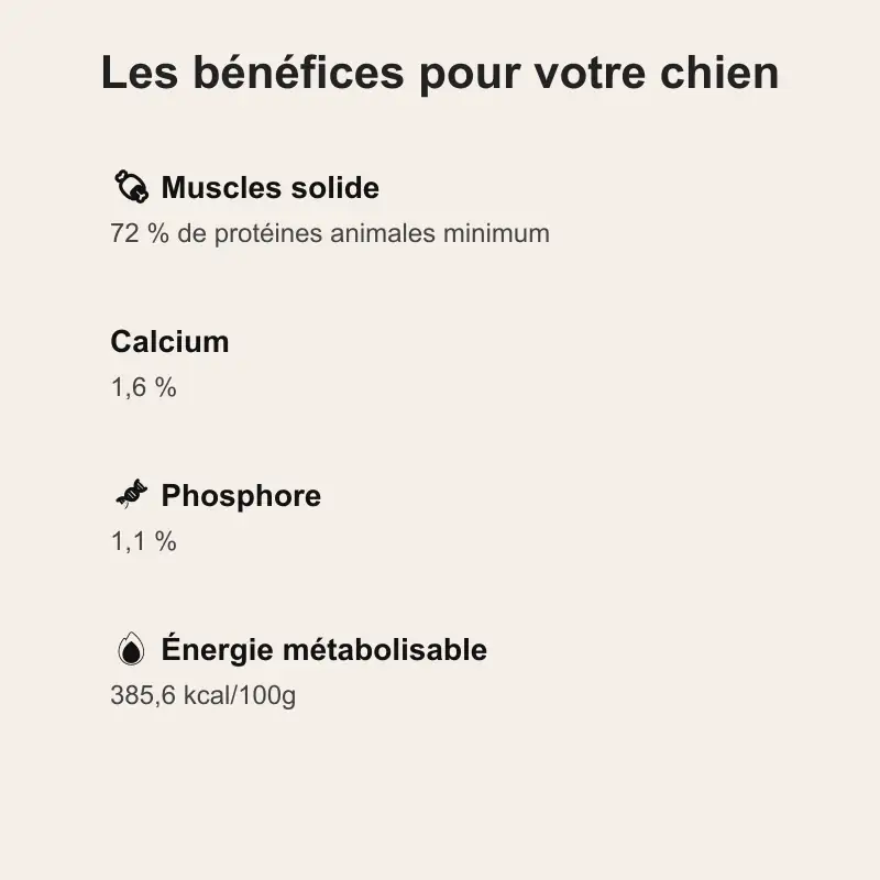 1 paquet de 12 kg de croquettes canard sans céréale chien adulte BAB'IN - benefice canard sans cereale croquette canard sans cereale, croquette au canard