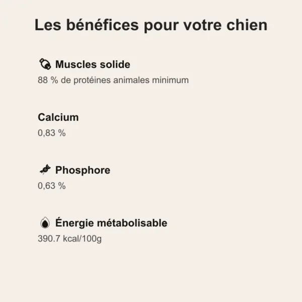 CROQUETTE RICHE EN VIANDE? CROQUETTES HYPERPROT2IN2E? CROQUETTE CHIEN SENSIBLE