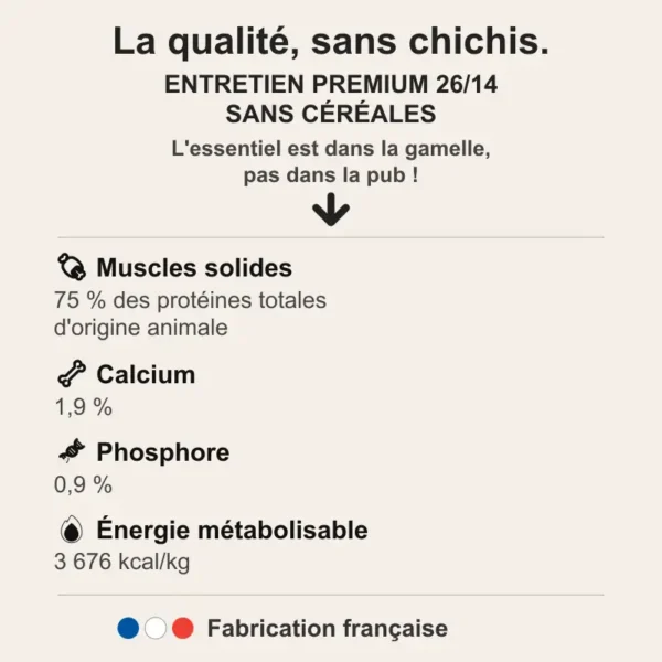 Infographie récapitulative des valeurs nutritionnelles et constituants de la recette croquettes chien ENTRETEN PREMIUM 26/14 sans céréales