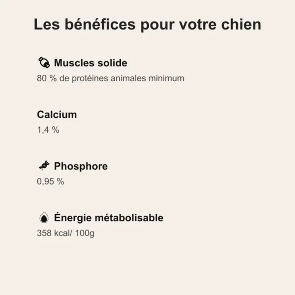 bab'in mini stérilisé, croquette chien stérilisé de petite race, croquettes pour chien stérilisés