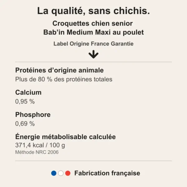 Infographie valeurs nutritionnelles Bab'in Senior Medium & Maxi Poulet - Origine France Garantie